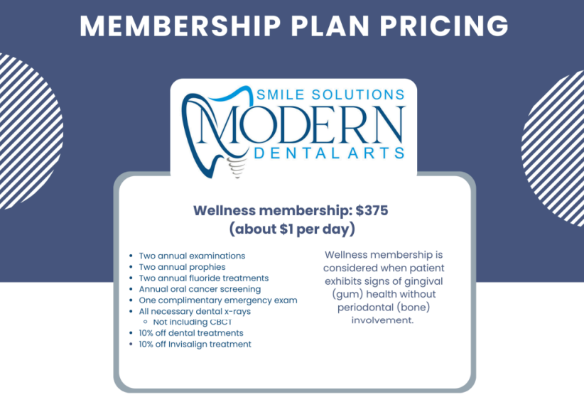 Wellness membership plan